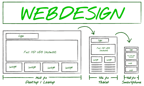 Webdesign Skizze